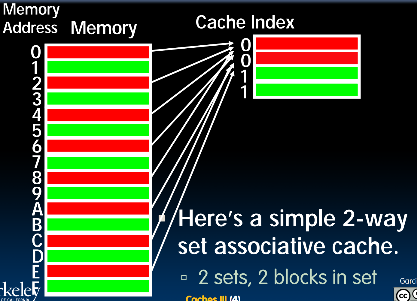 n_cahce_mode