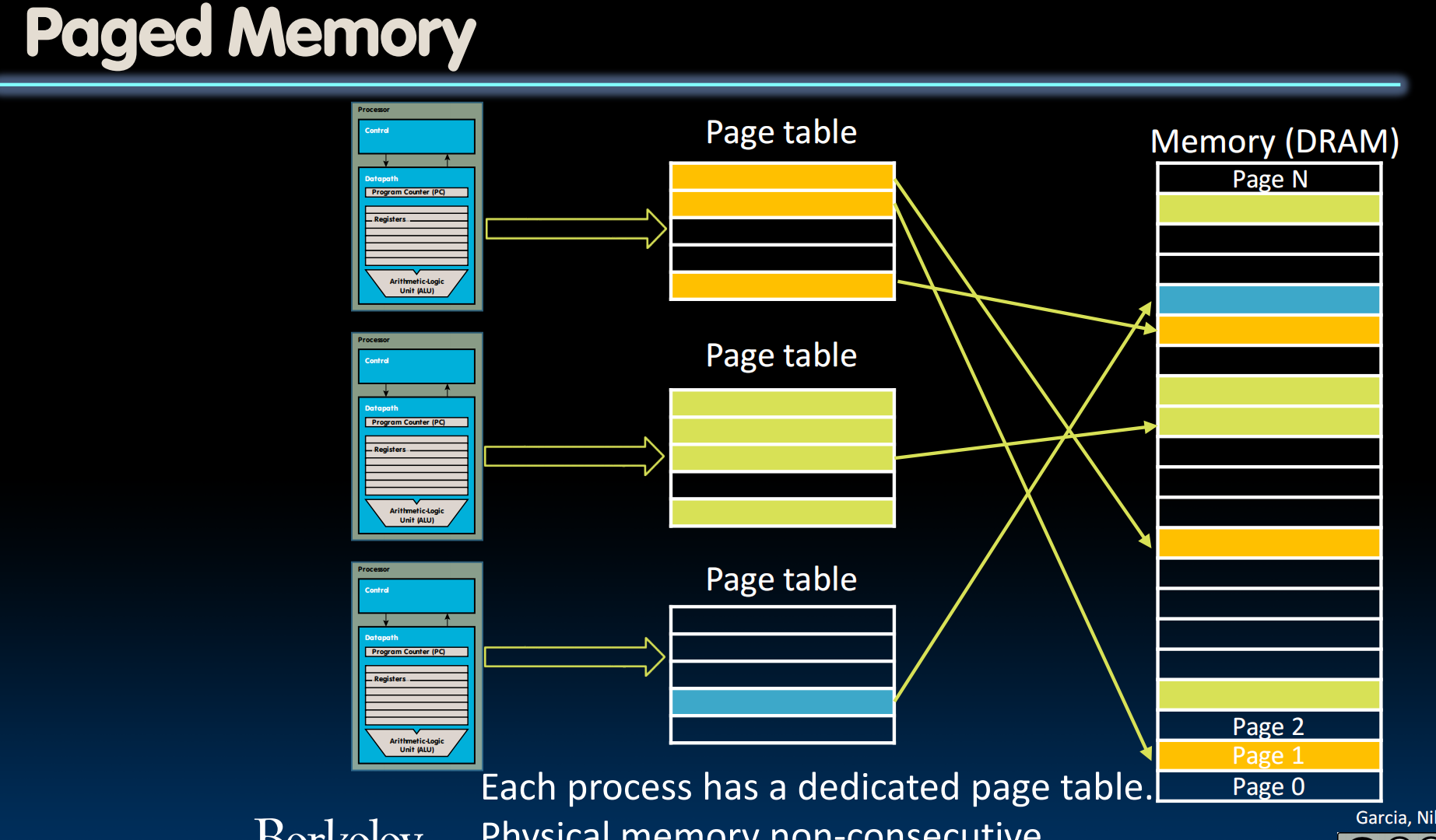 paged-memory