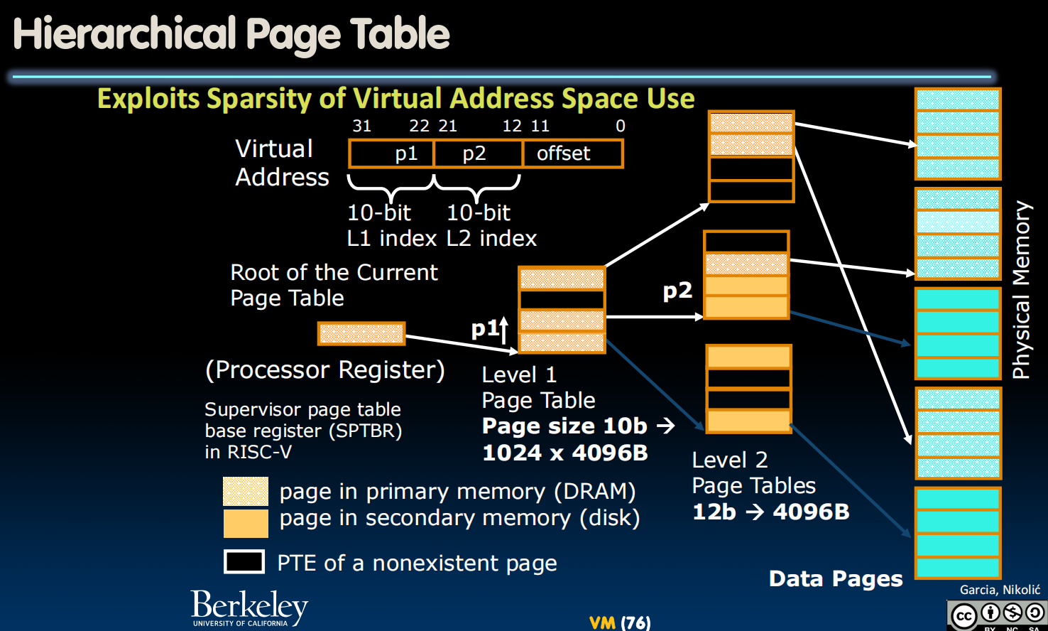 hierarchical-page-table