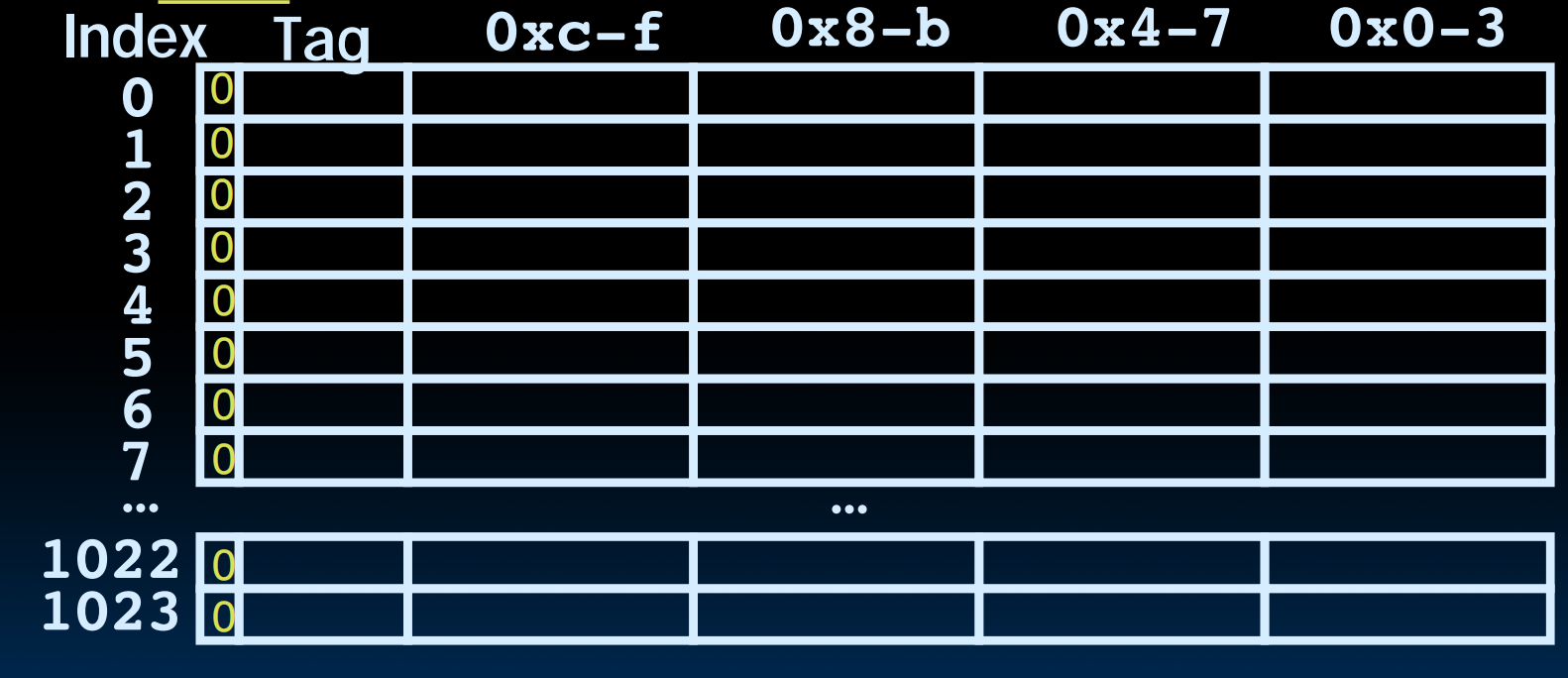 cache_example